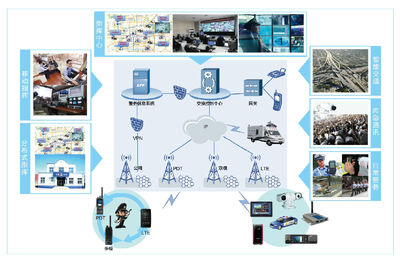 公共安全通訊設備 關鍵保障與未來發展趨勢